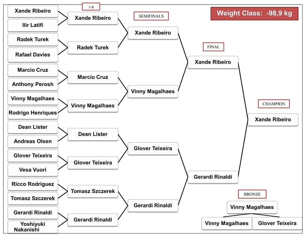 Click on the bracket to enlarge!