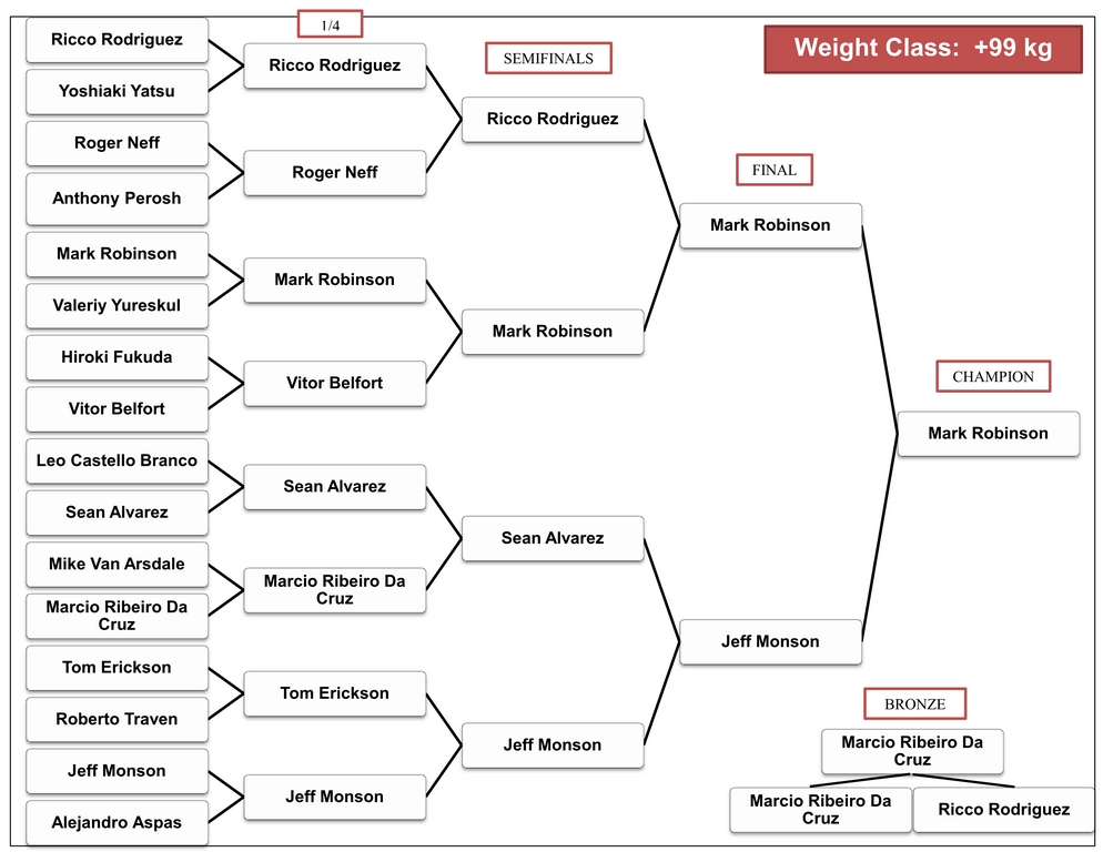 Click on the bracket to enlarge!
