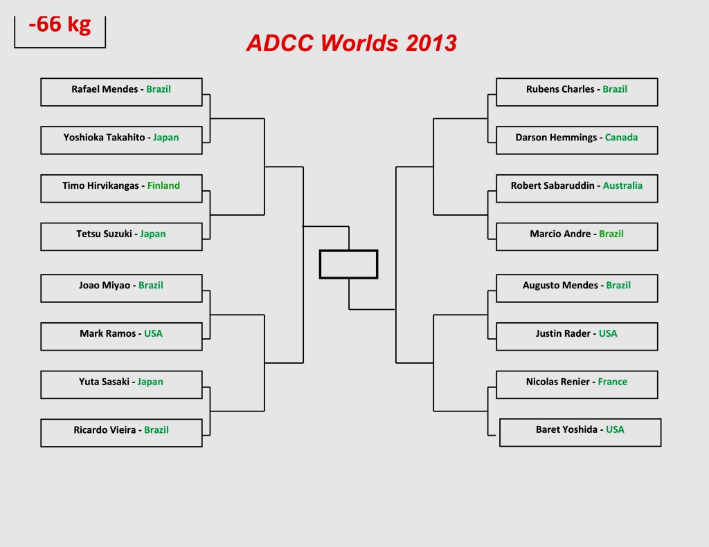 Click on the bracket to enlarge!