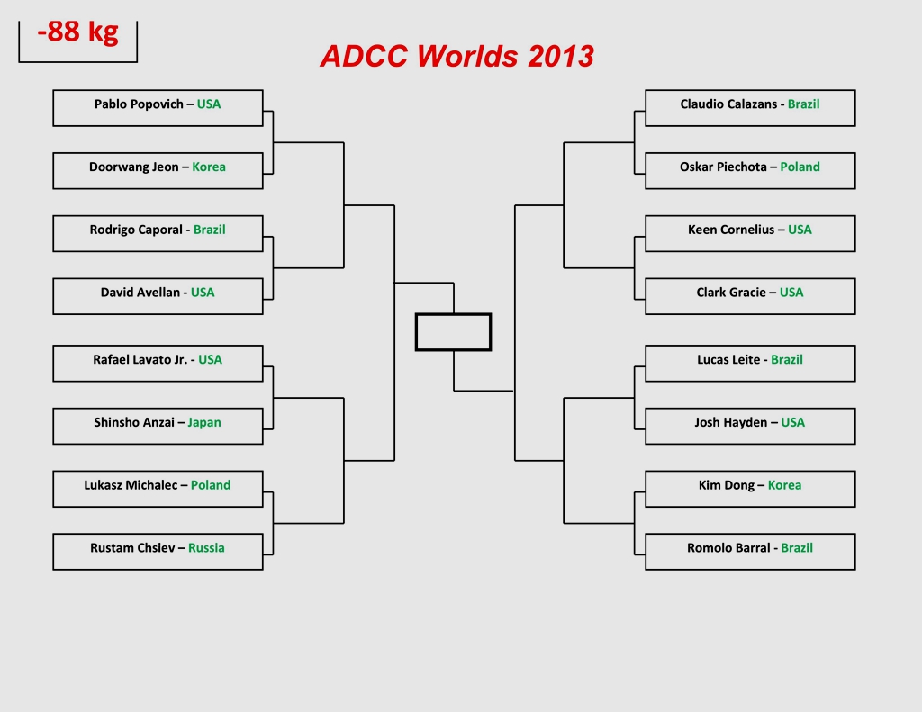Click on the bracket to enlarge!
