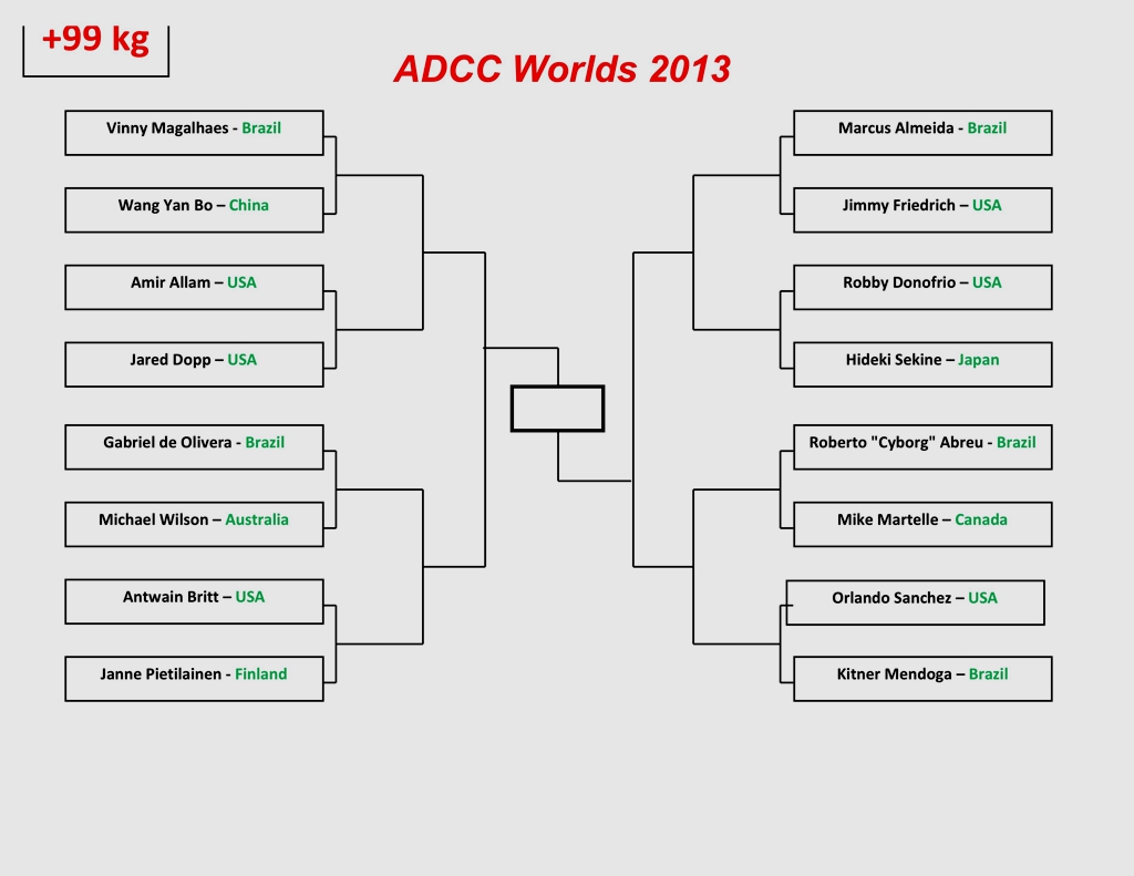 Click on the bracket to enlarge!