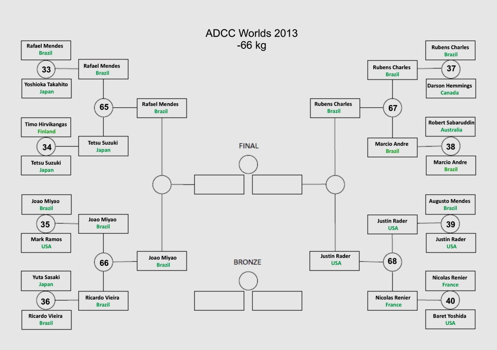 Click on the bracket to enlarge!