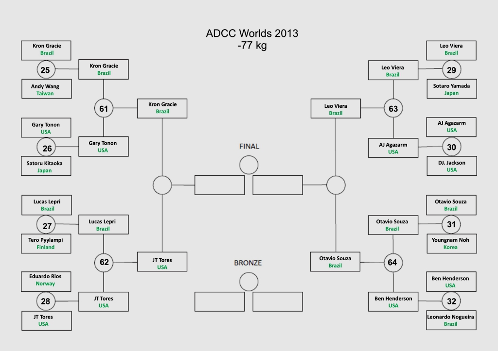 Click on the bracket to enlarge!