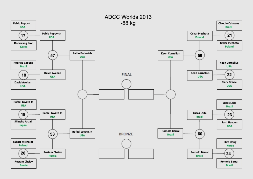 Click on the bracket to enlarge!