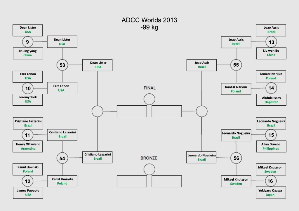 Click on the bracket to enlarge!