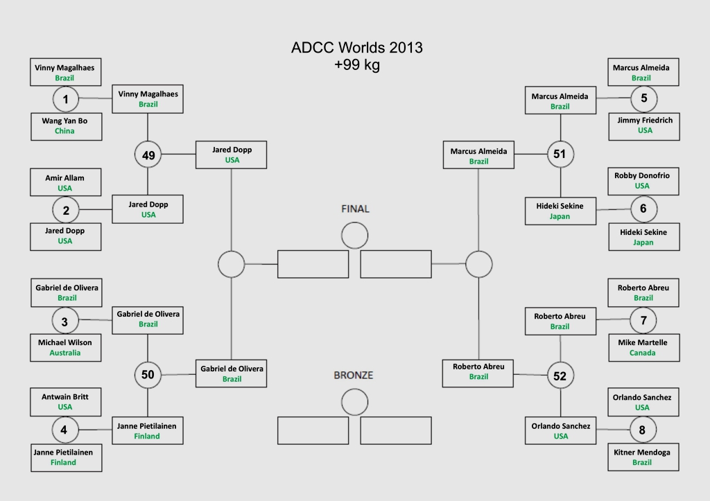 Click on the bracket to enlarge!