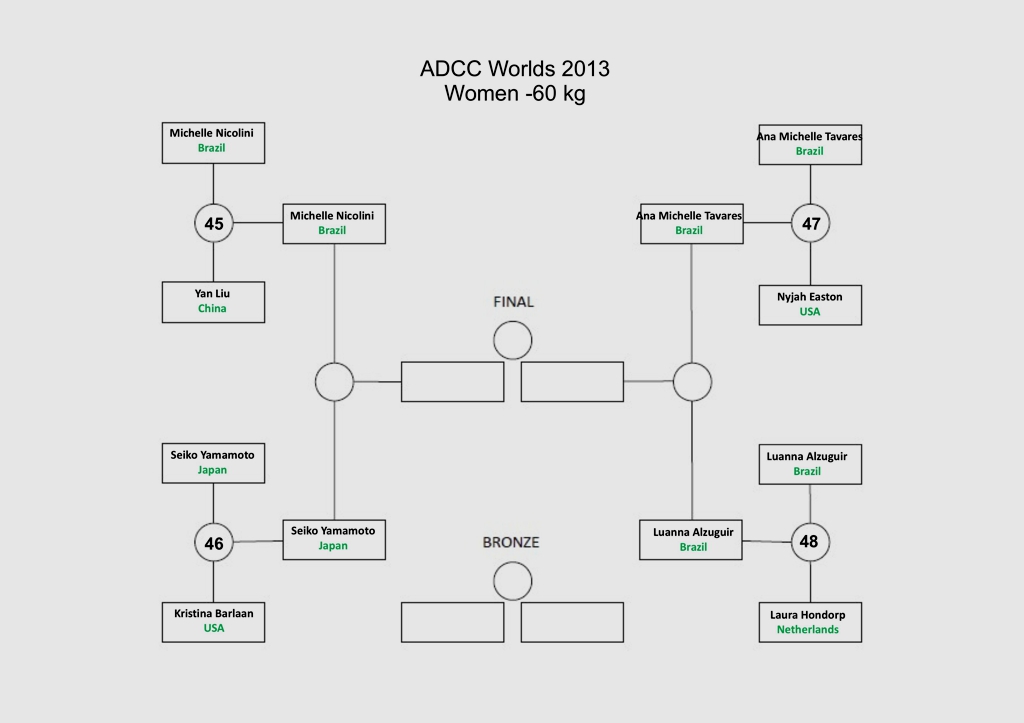 Click on the bracket to enlarge!