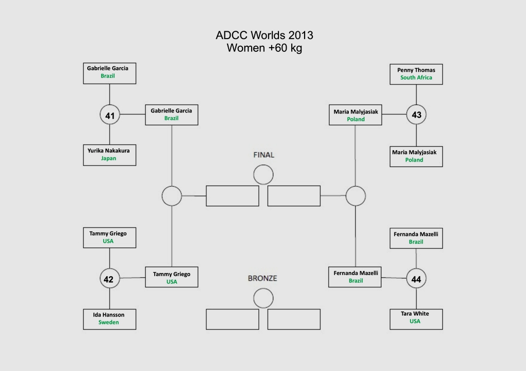 Click on the bracket to enlarge!