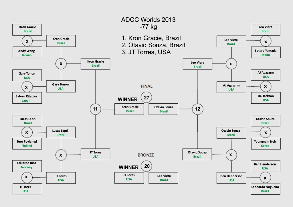 Click on the bracket to enlarge!