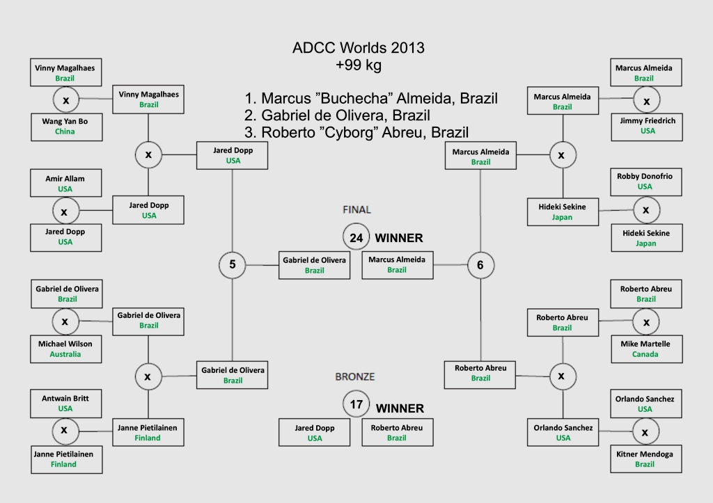 Click on the bracket to enlarge!