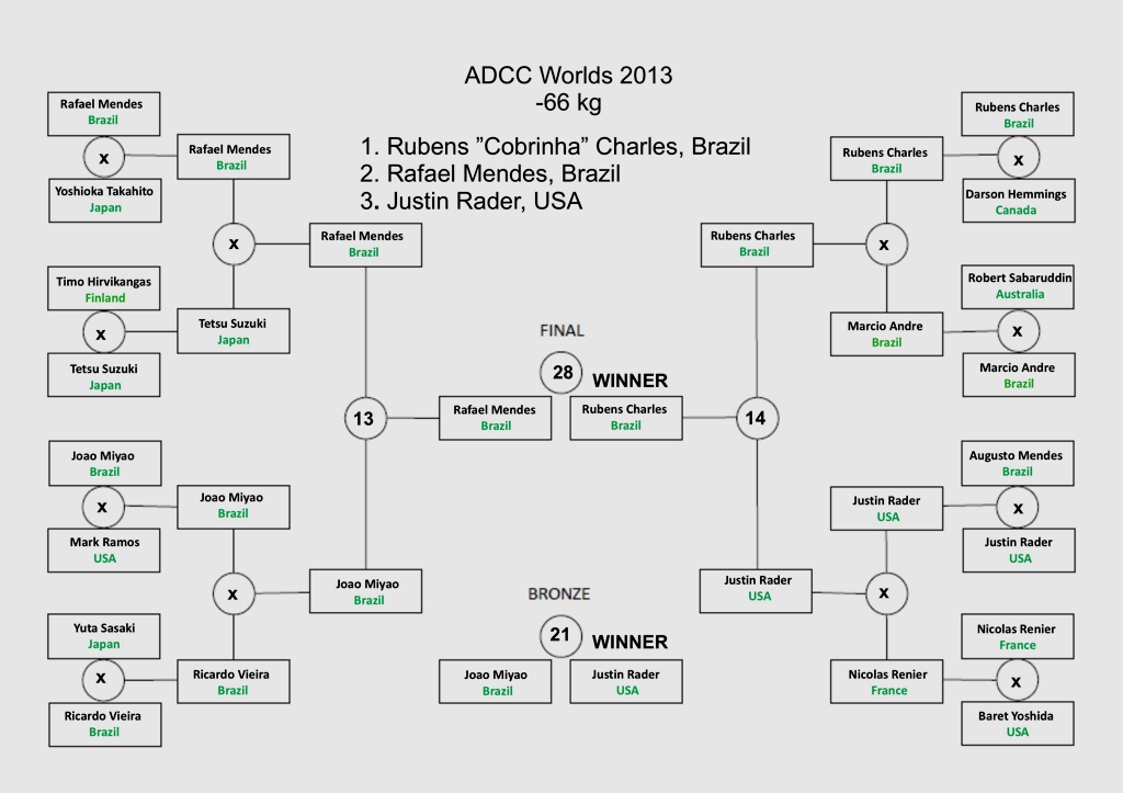 Click on the bracket to enlarge!
