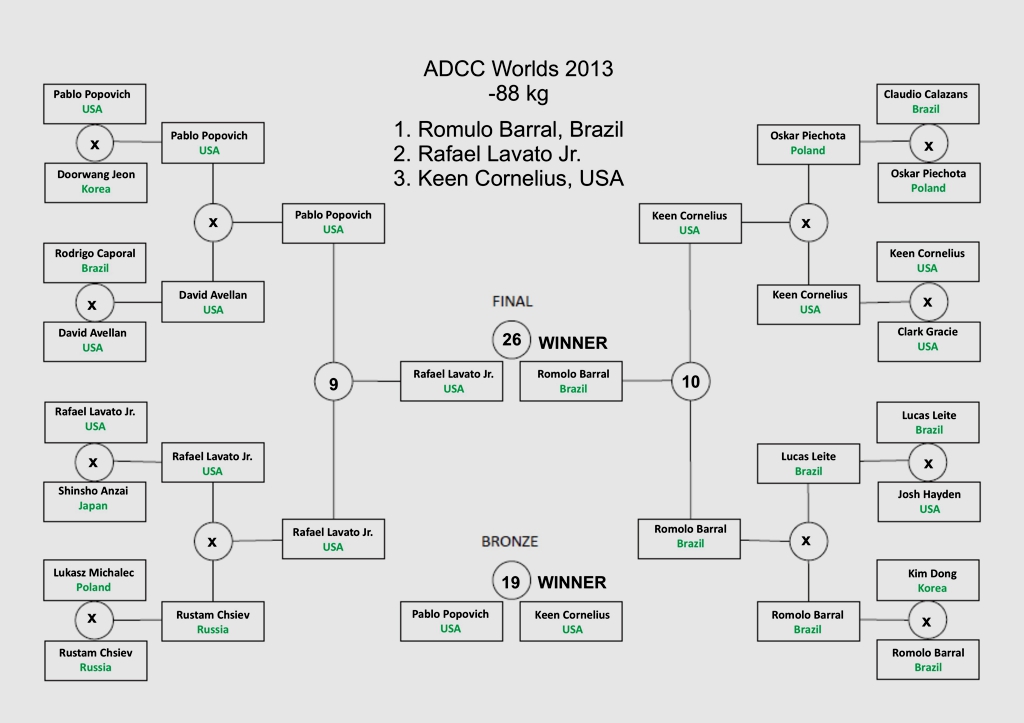 Click on the bracket to enlarge!