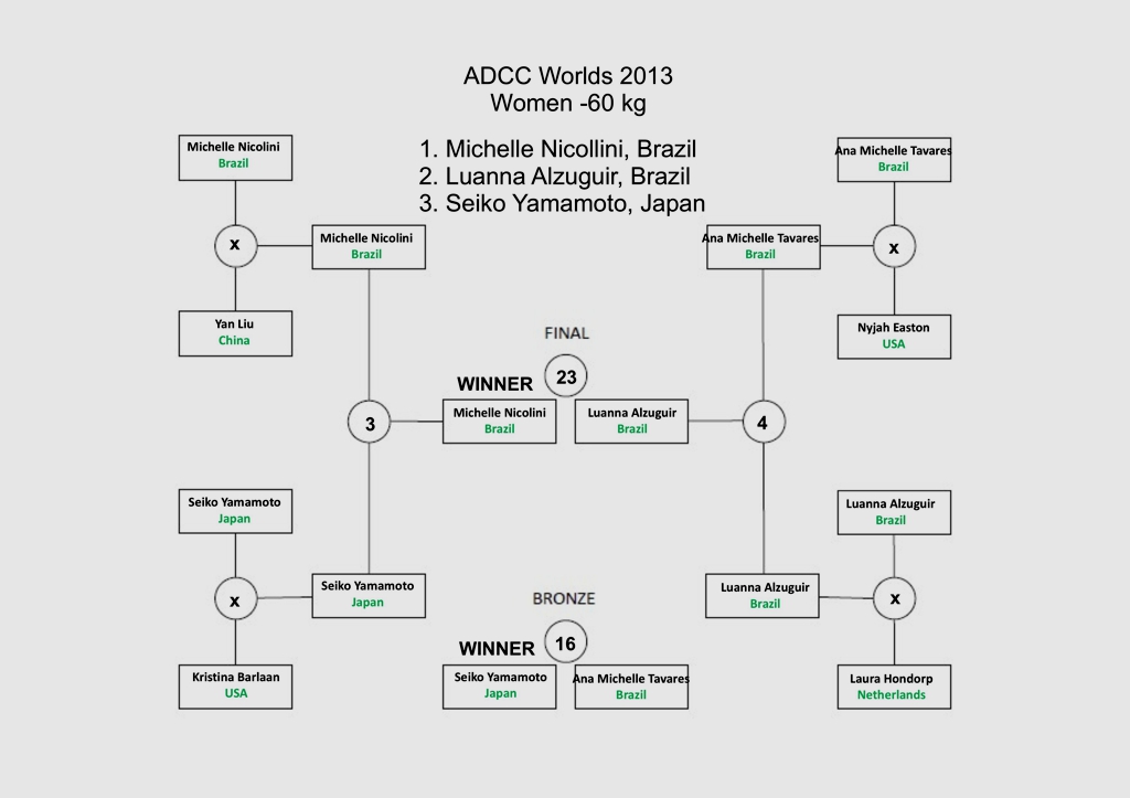 Click on the bracket to enlarge!
