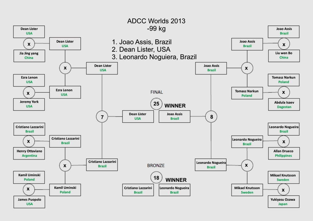 Click on the bracket to enlarge!