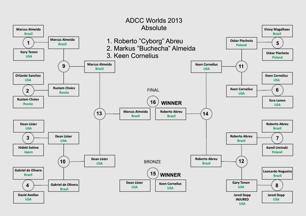Click on the bracket to enlarge!