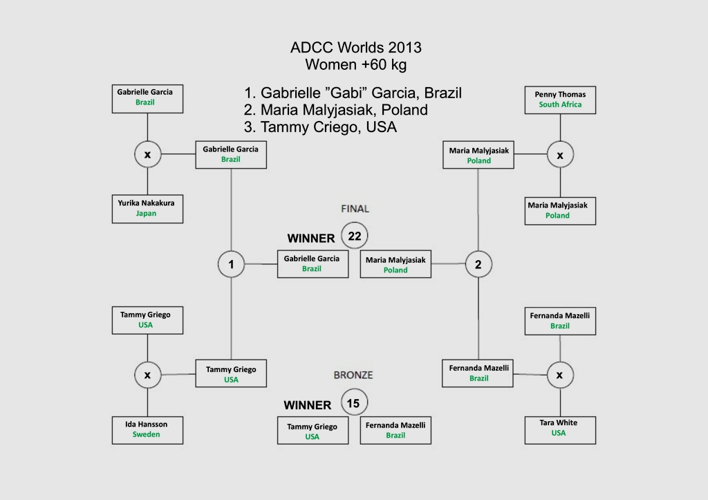 Click on the bracket to enlarge!