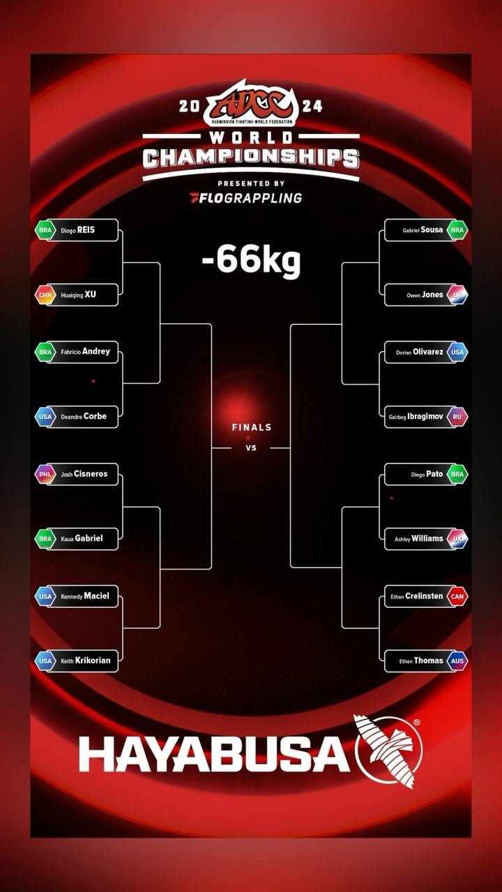 ADCC Worlds 2024 Brackets released! • ADCC NEWS