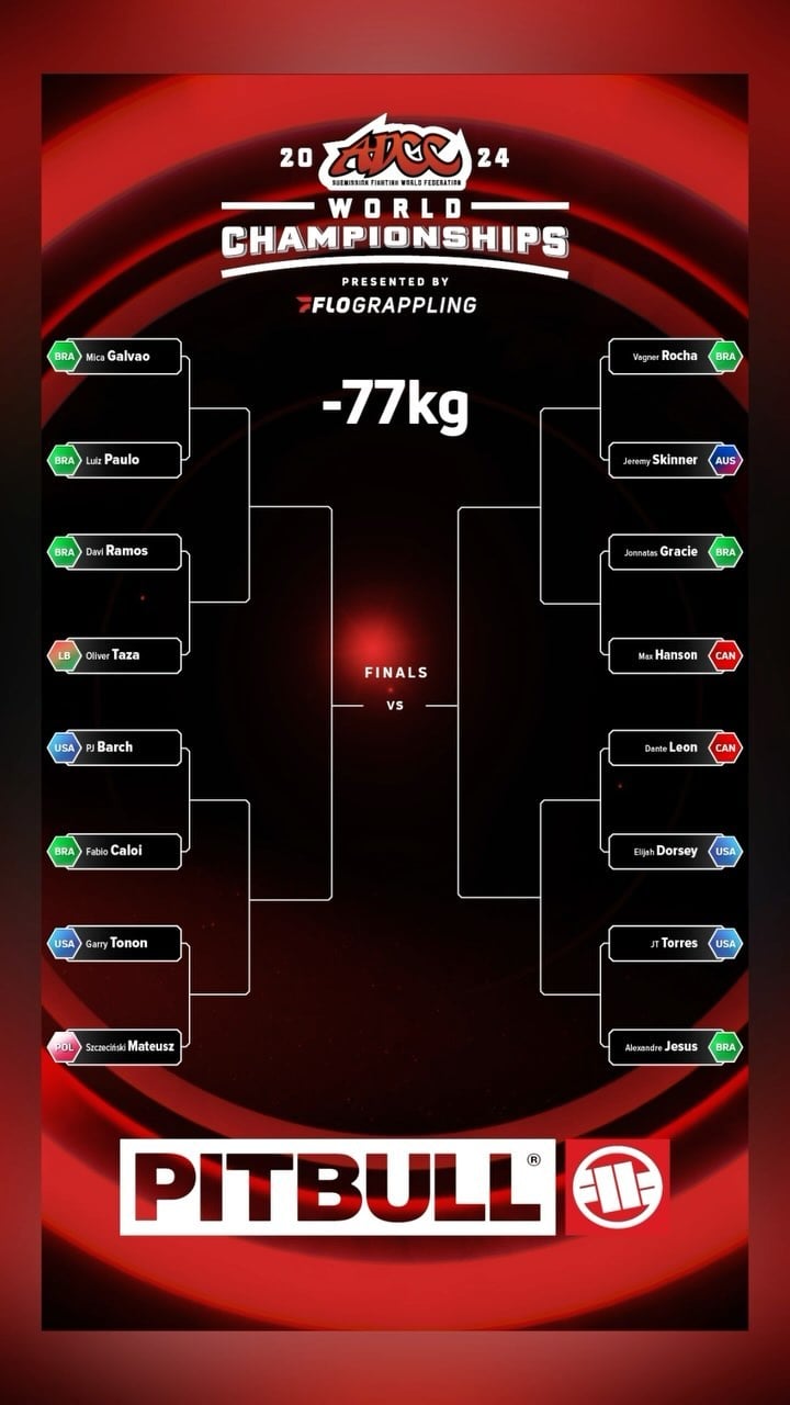 Adcc Brackets Arena 2024 Sandi Elenore